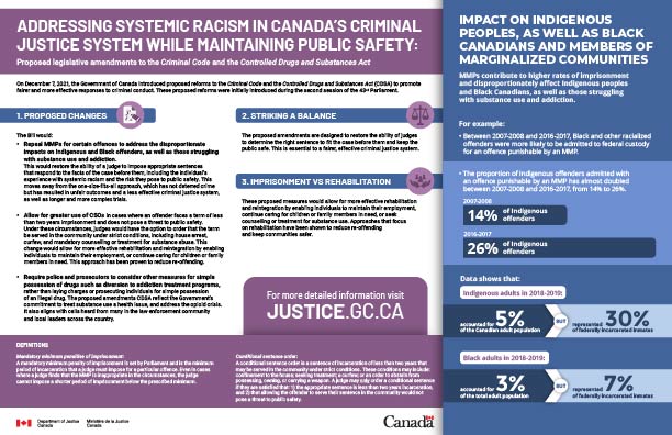 Infographic: Addressing Systemic Racism in Canada&rsquo;s Criminal Justice System while maintaining public safety: proposed legislative amendments to the Criminal Code and the Controlled Drugs and Substances Act