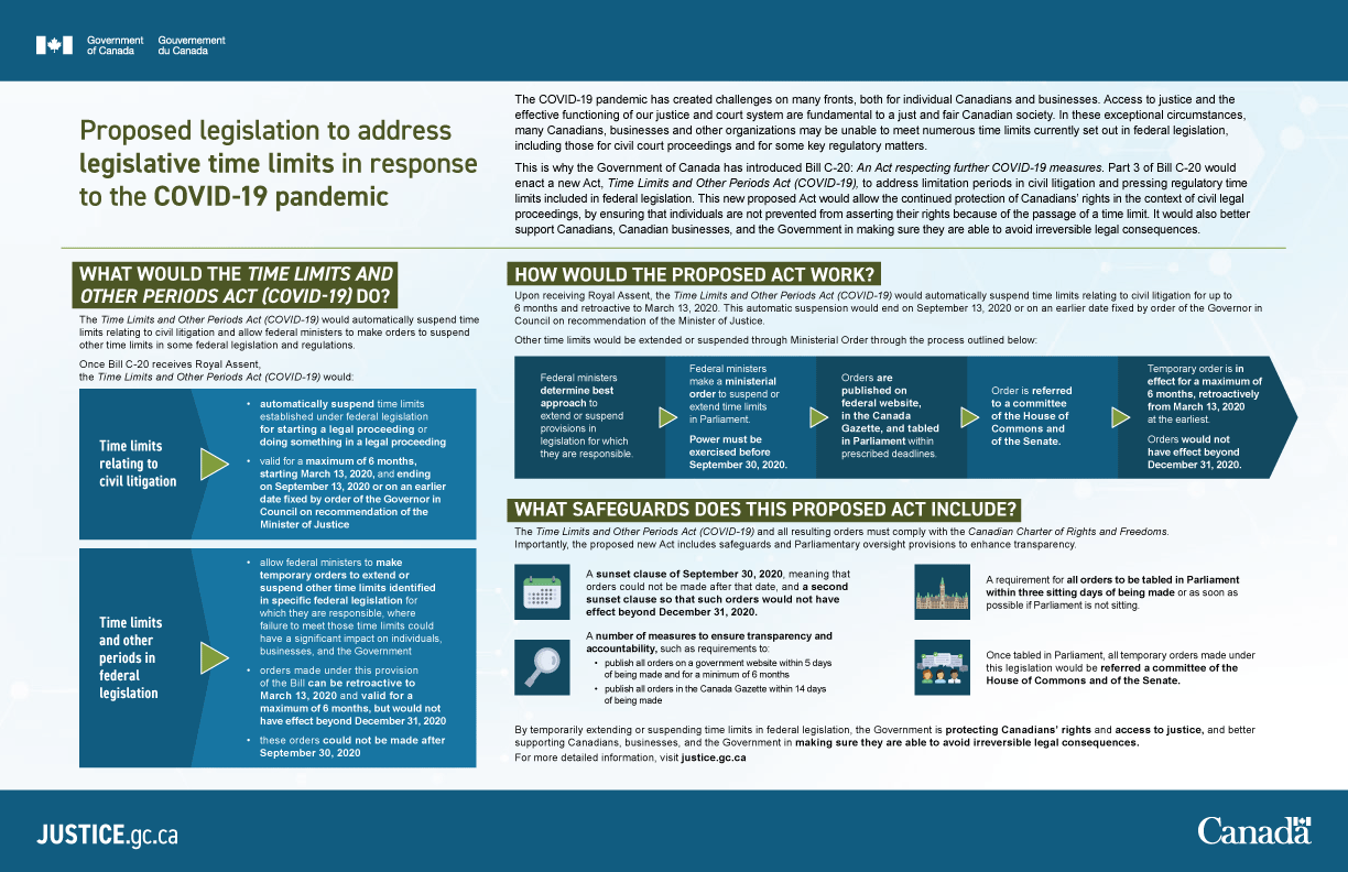 Image of an infographic: Proposed legislation to address legislative time limits in response to the COVID-19 pandemic