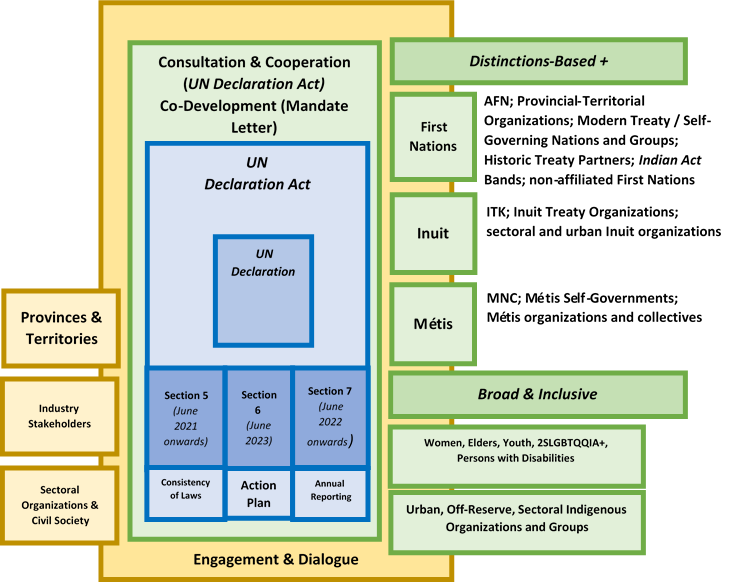 Approach to engagement