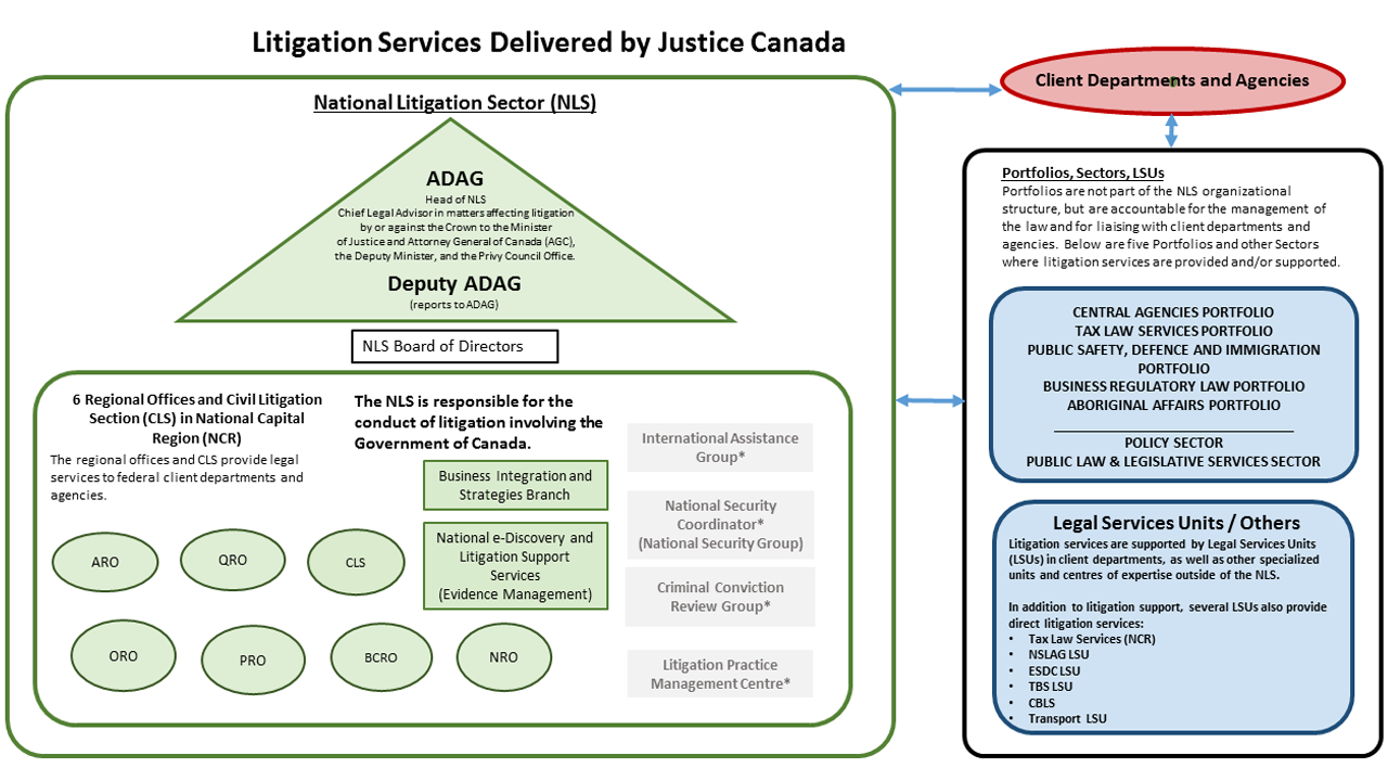 Figure 1 described below