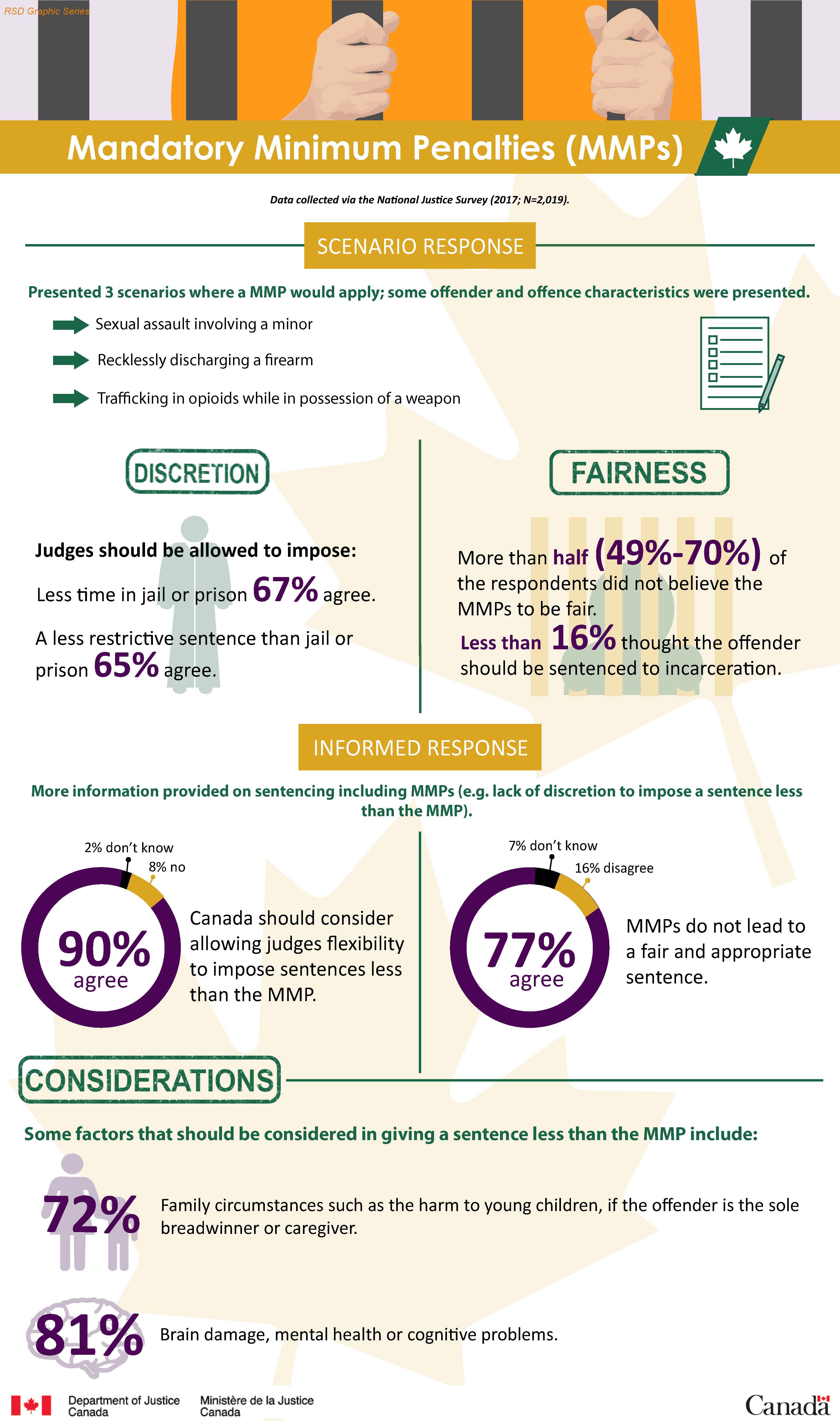 Mandatory Minimum Penalties